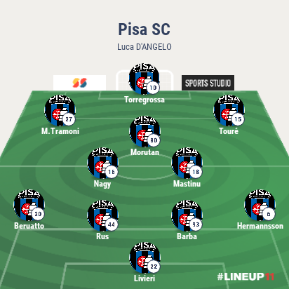 LINEUP111670158447628