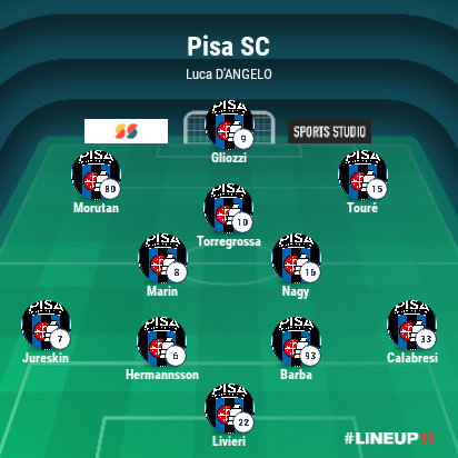 LINEUP111671292487581