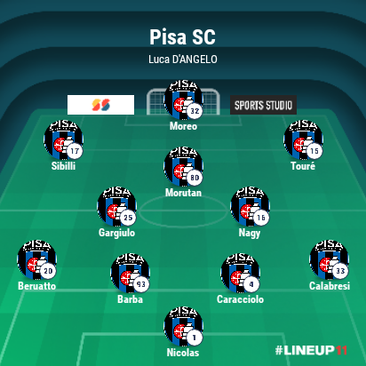 LINEUP111677608130892