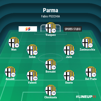 LINEUP111677608188634