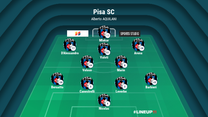 LINEUP111693330346761