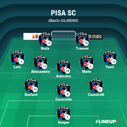 LINEUP111761765787332