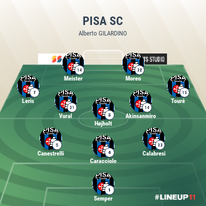 LINEUP111762087763397