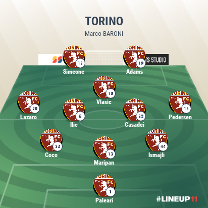 LINEUP111762087860326