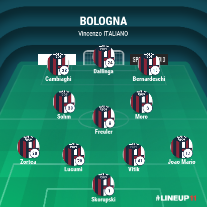 LINEUP111772406589821